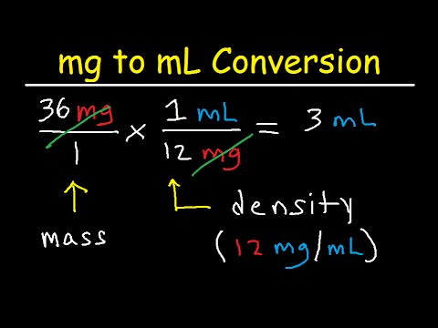 <strong>A Comprehensive Guide to Convert MG to ML</strong>